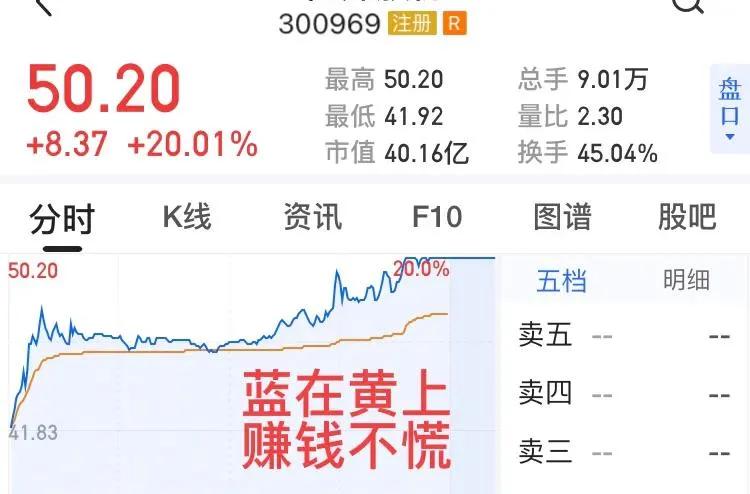 買賣點圖形