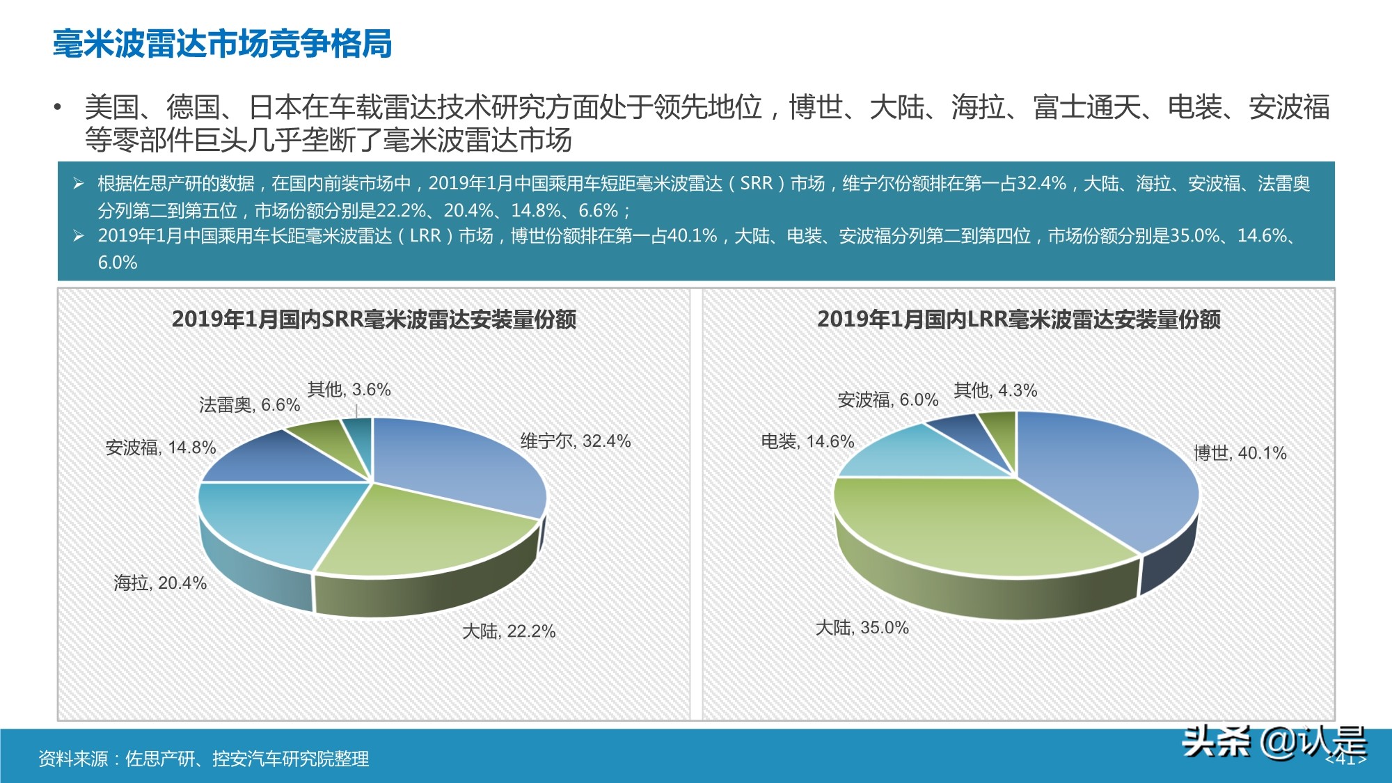 智能汽车传感器产业及市场研究