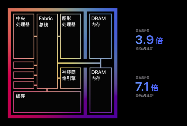 苹果2020年终总结——硬件篇