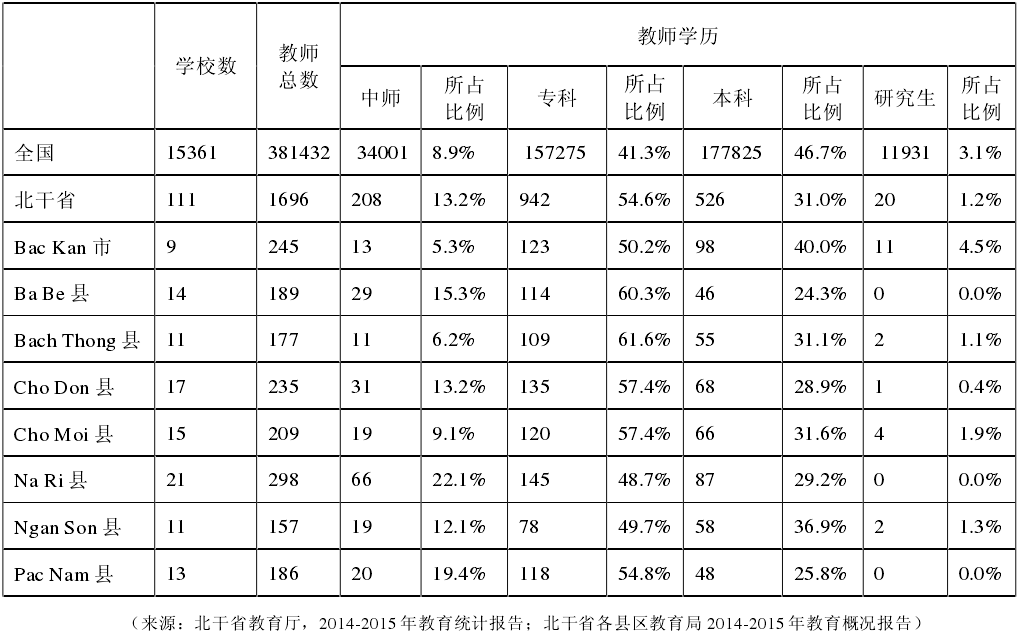 深度越南 越南少数民族地区教育问题现状 以北干省为例 雪夜书屋 Mdeditor