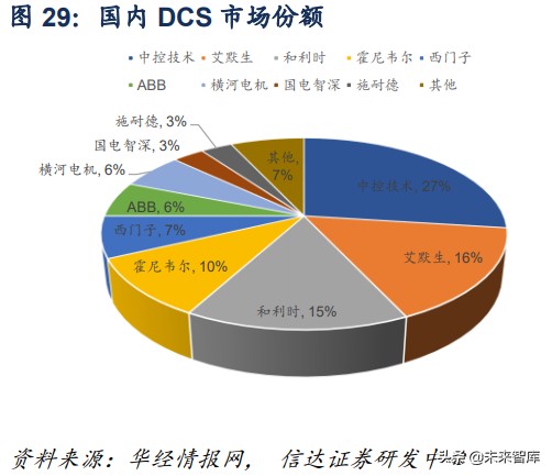计算机行业深度报告：工业互联网助力制造业强国