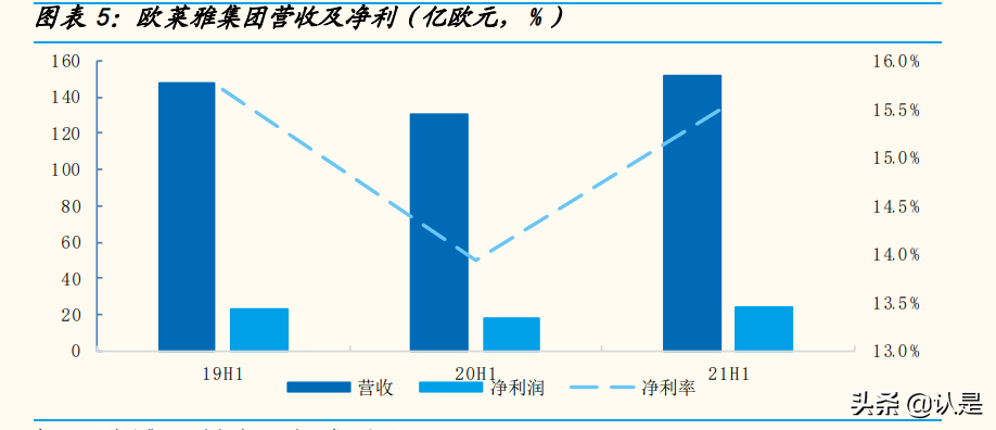 国际化妆品行业集团专题分析报告