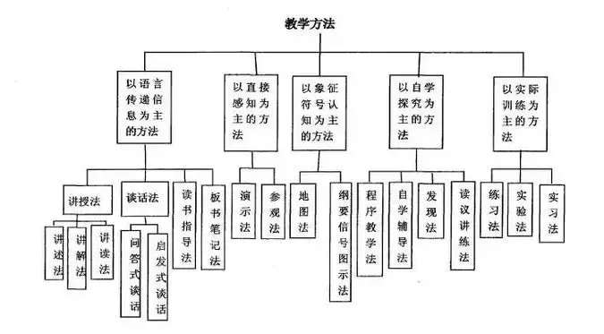 优秀教案怎么写？