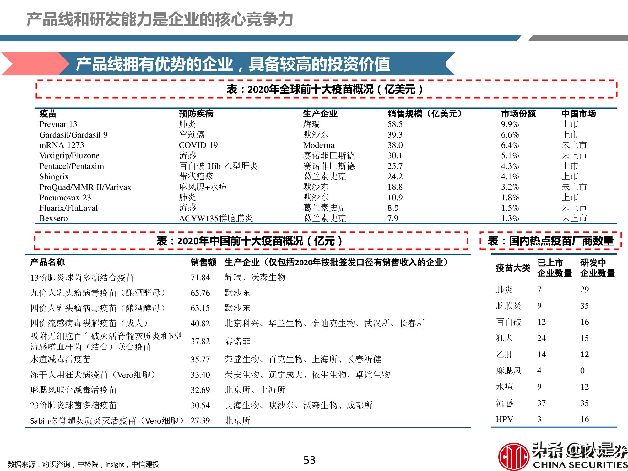 疫苗产业深度报告：重磅品种量价齐升，新冠疫苗锦上添花