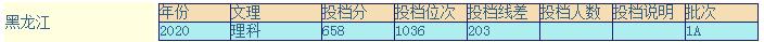 浙大医学院和浙大区别,浙江大学医学院分数线(图9)