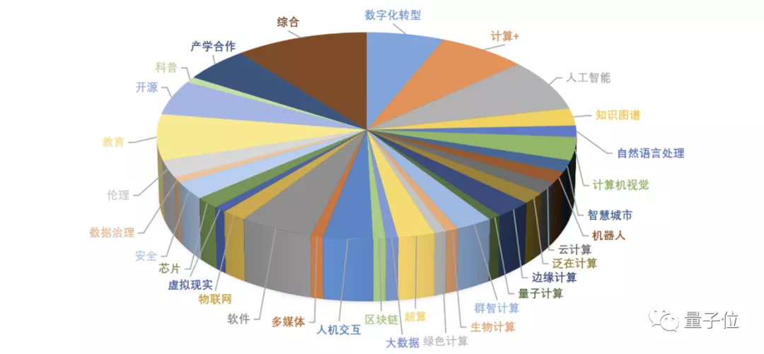 2位图灵奖得主、7位院士等一众AI大佬云集共议数字化转型