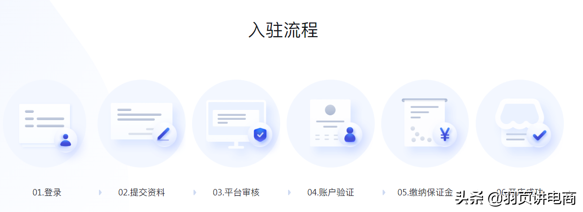 怎样在抖音上卖货,抖音小店进行推广和引流