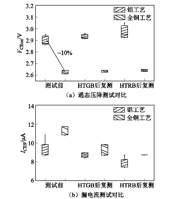 中車研究人員提出新思路，功率模塊用全銅工藝，產(chǎn)品性能全面提升