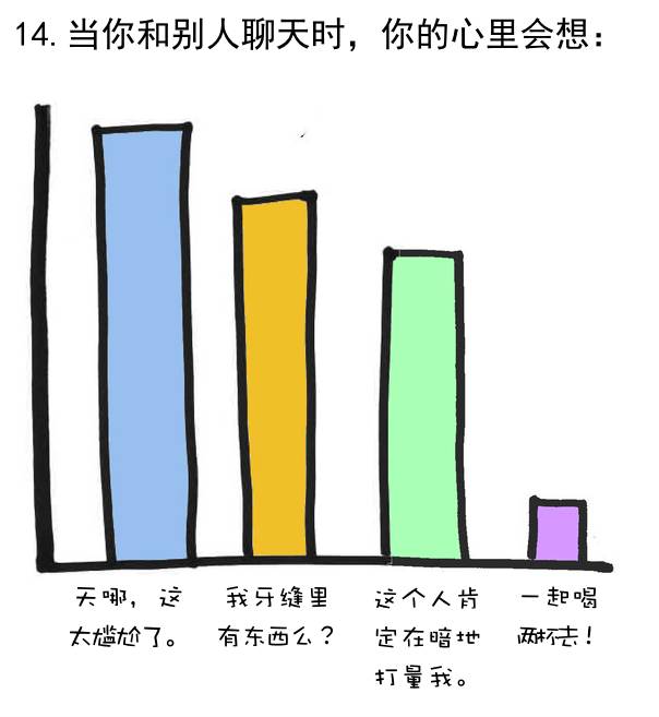 内向的你，想要在社交场合变得自信和受欢迎，这样改变自己才有效