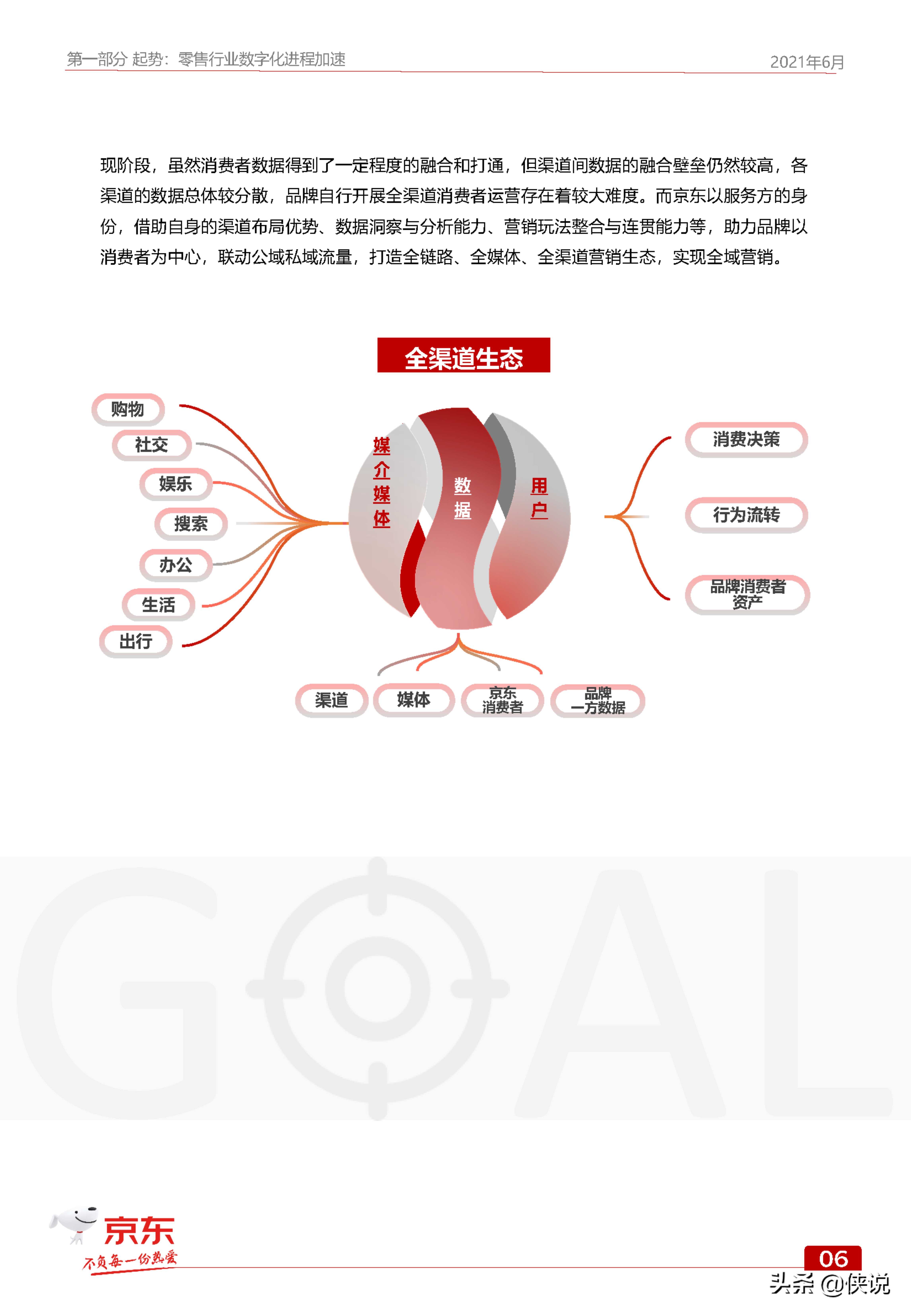 京东GOAL品牌用户增长白皮书