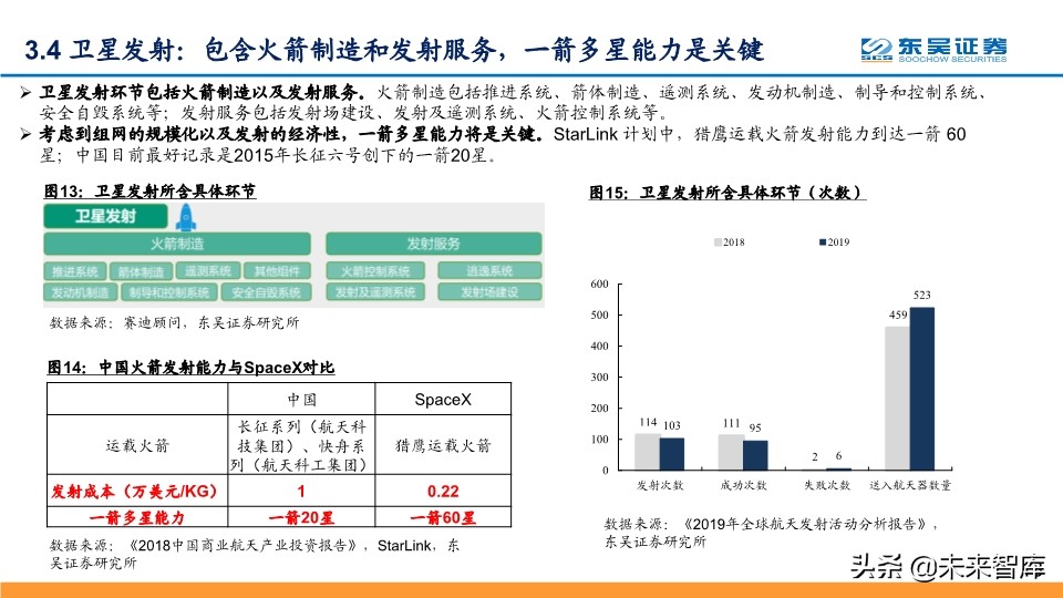 卫星互联网专题报告：纳入新基建，产业链加速发展