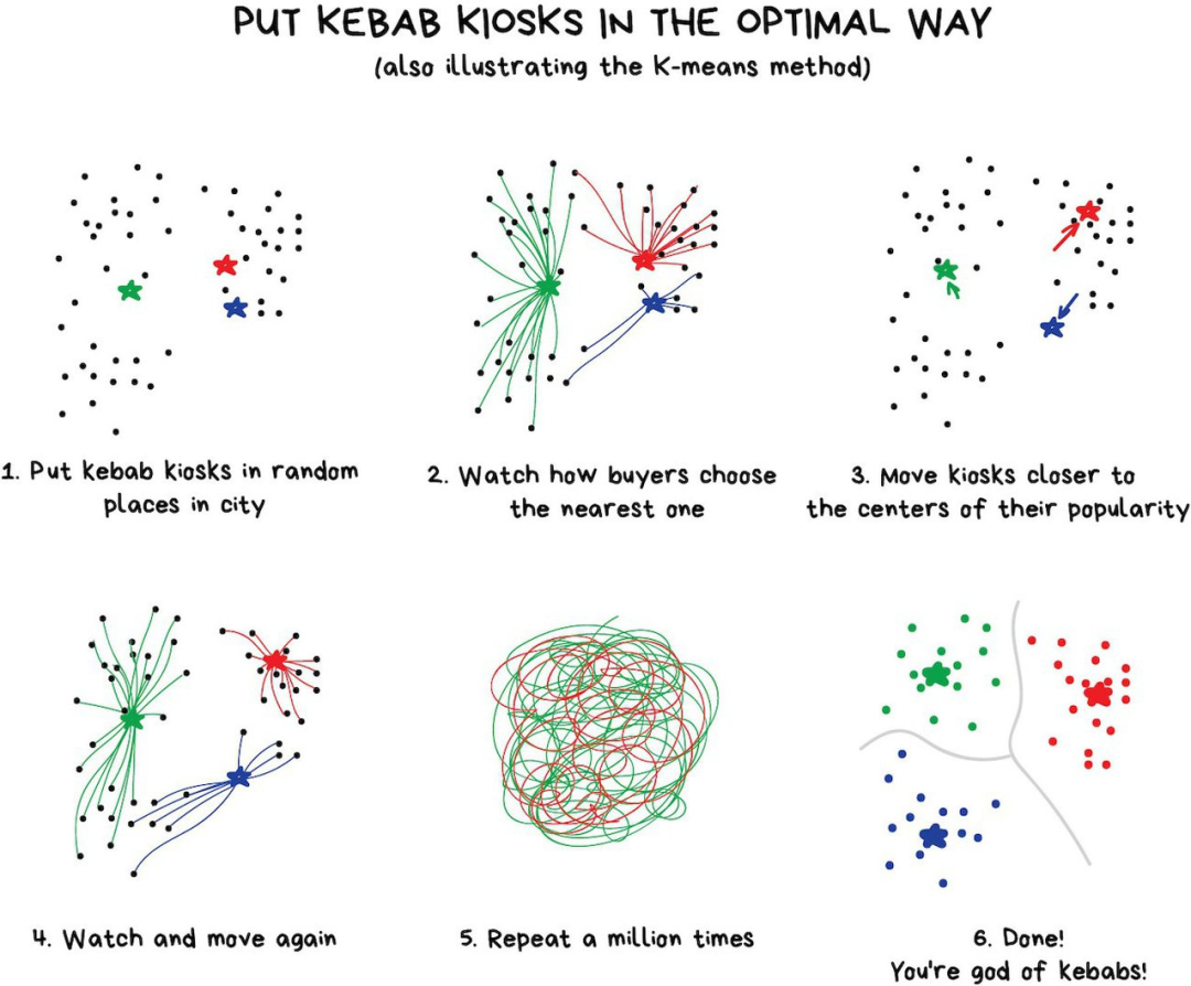 图解：通俗易懂机器学习和算法原理