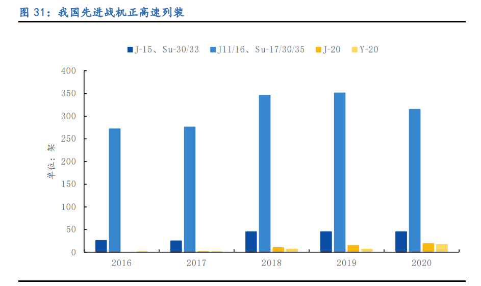 铂力特专题报告：金属3D打印龙头，航空航天“铸剑人”