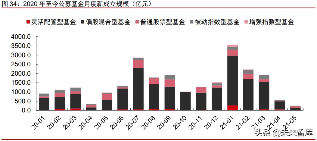 A股市場2021年下半年投資策略：帆起逐浪高