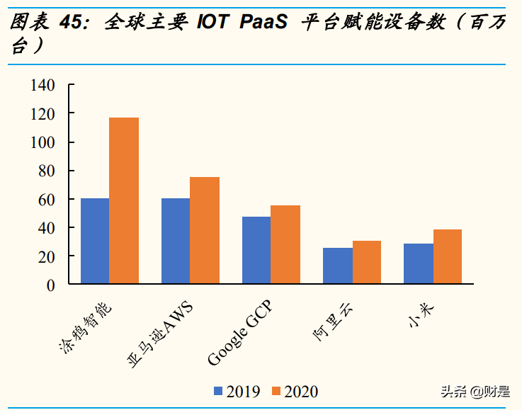 通信行业研究：围绕5G、云计算、物联网，捕捉高成长ICT龙头