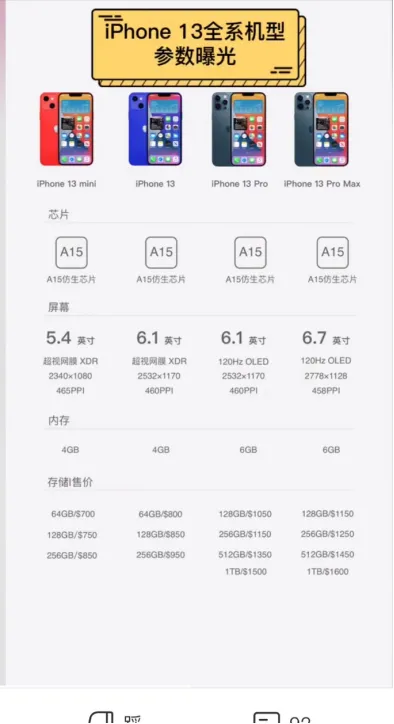 iPhone13真面目曝光？骚粉+黄铜配色太抢眼，屏幕性能大升级