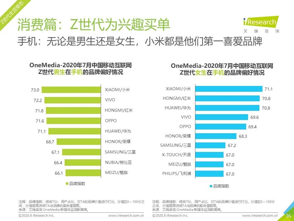 7月流量报告｜2020年中国移动互联网月度流量报告