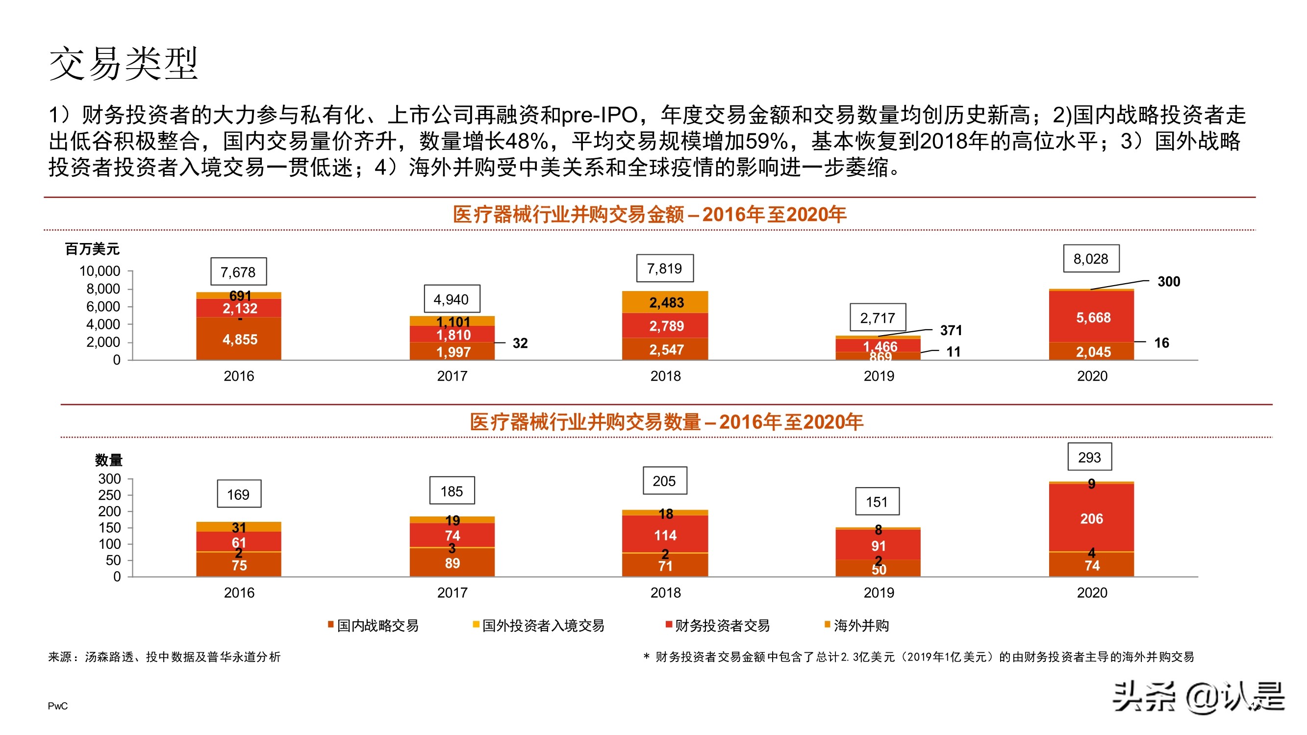 中国医药和生命科学行业企业并购市场回顾与展望2021
