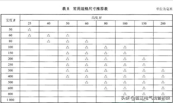 热浸锌桥架厚度标准是什么