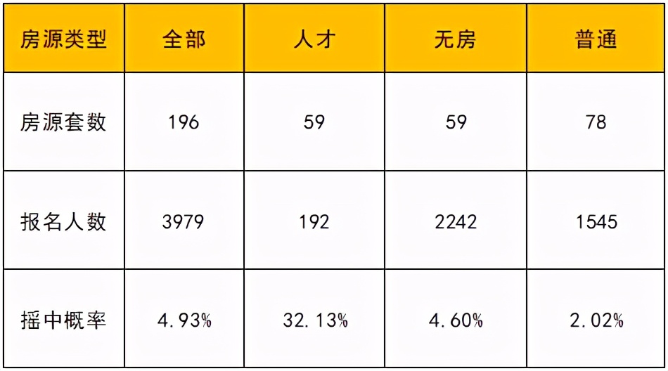 累计报名人数超1.4万！刚刚，南京五大热盘报名人数出炉