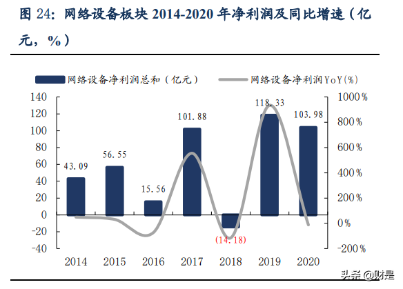 通信行业分析：为什么我们再度重视新基建及5G应用的投资机会？