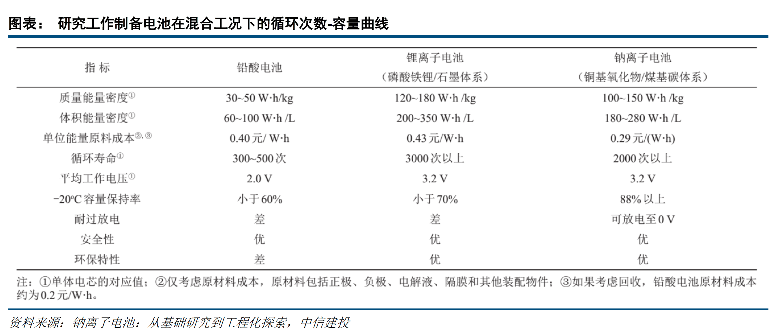 宁德时代又出王炸，钠电池托起新版图，盘点14家受益上市公司