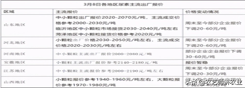 尿素暴跌来了!狂涨后报复式下跌
