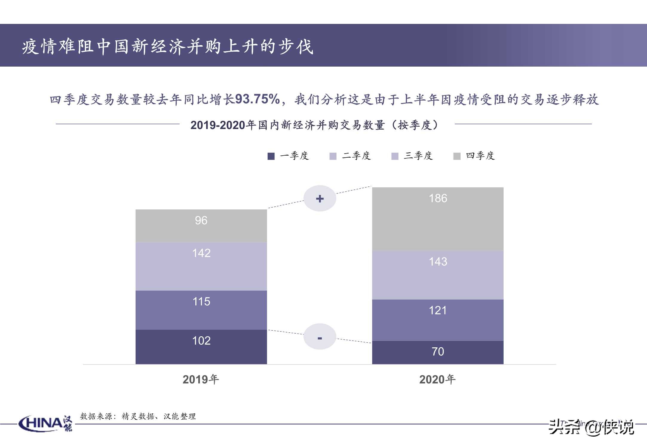 2020年度并购报告-汉能投资