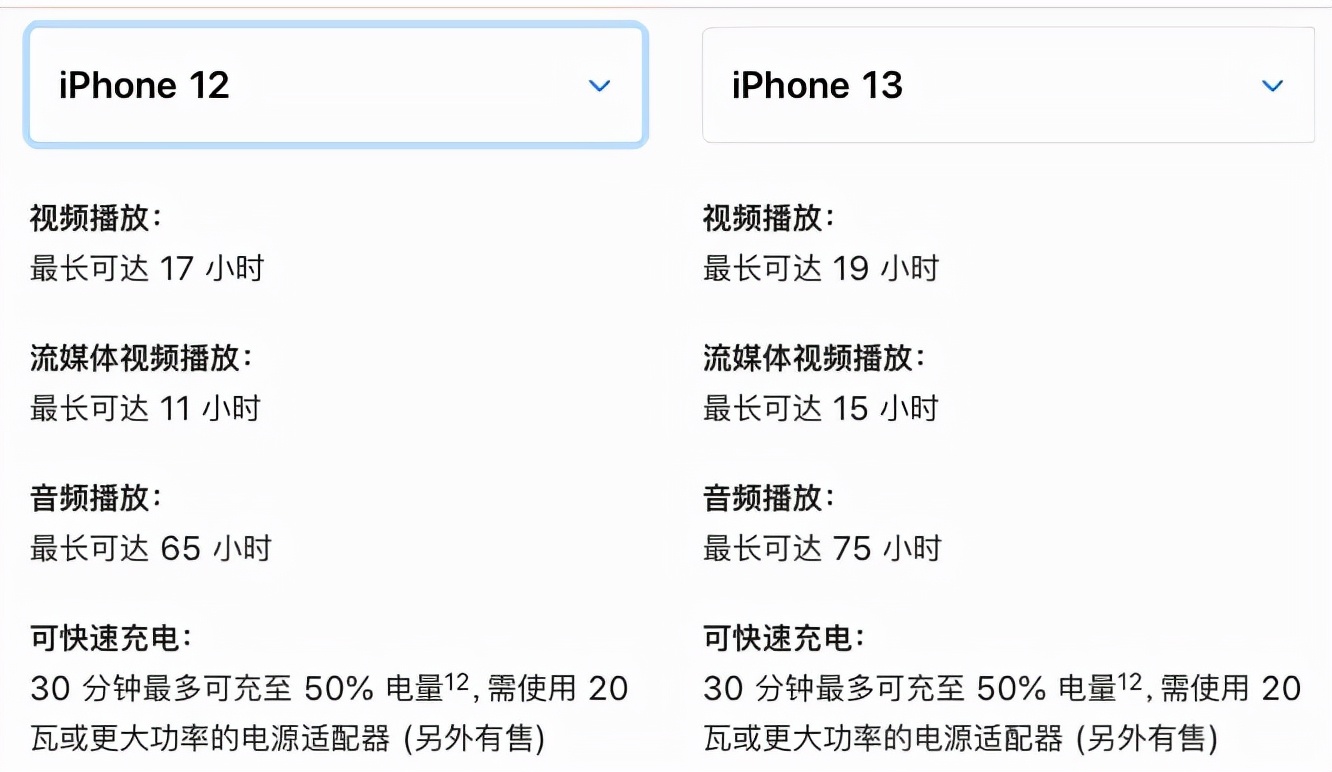 iPhone 13 发布之后，iPhone 12 还值得买吗？