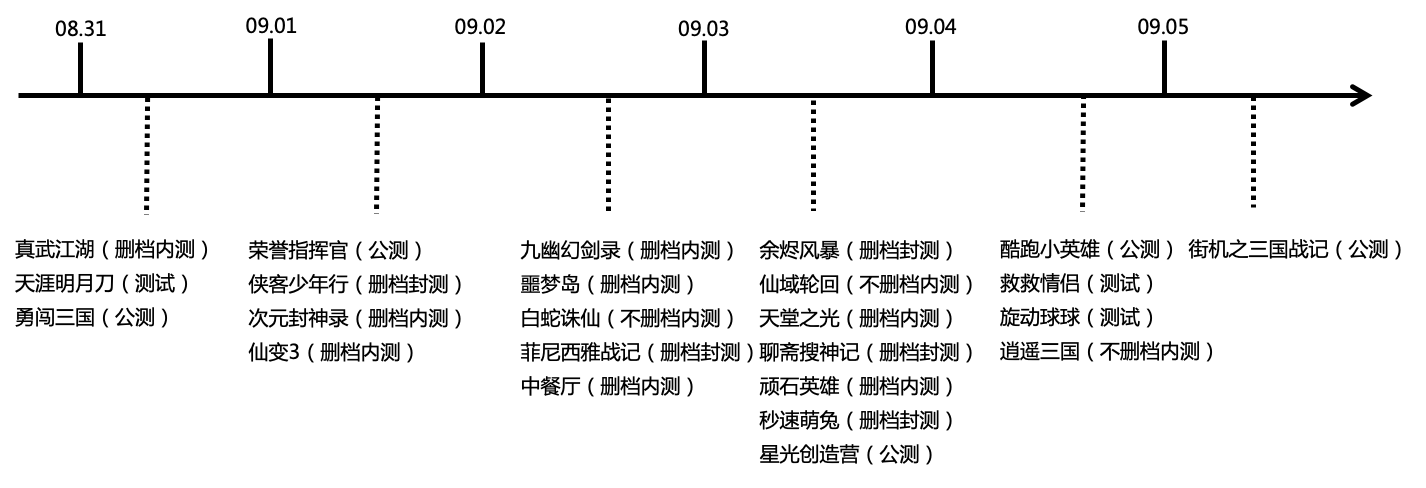 9月第1周24款手游开测 | 手游开测表