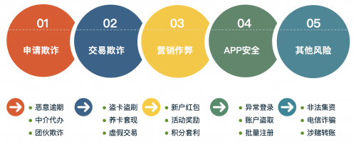 维择科技COO杨居正受邀参加2020国际金融科技圆桌论坛
