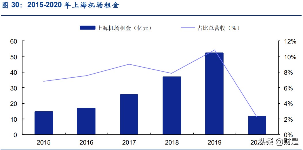 中国中免专题报告：聚焦四大成长点，免税巨头进击之路徐徐铺开