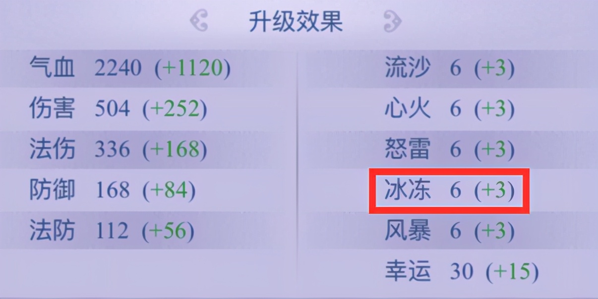 梦幻西游网页版：冰冻属性让对手罚站，狂虐对面还无法动弹