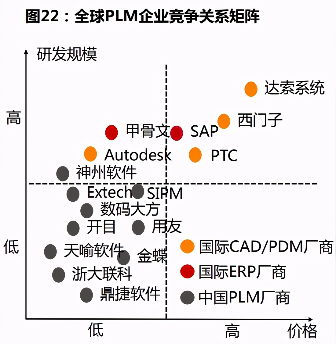 计算机软件PLM行业专题分析报告