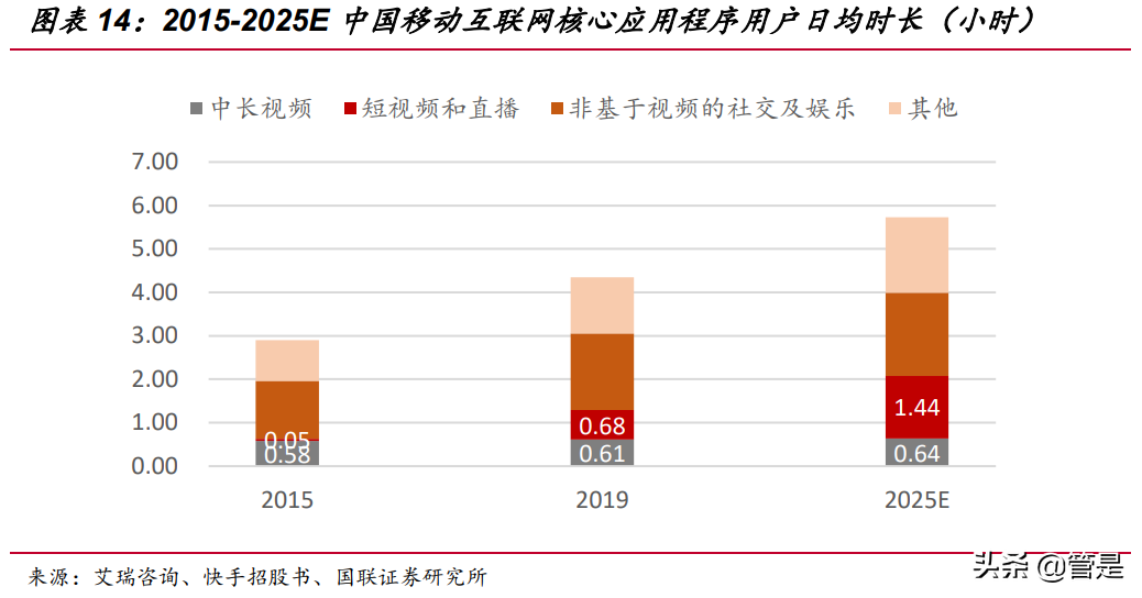 快手科技专题研究：直播和短视频构建社区，基于信任经济变现