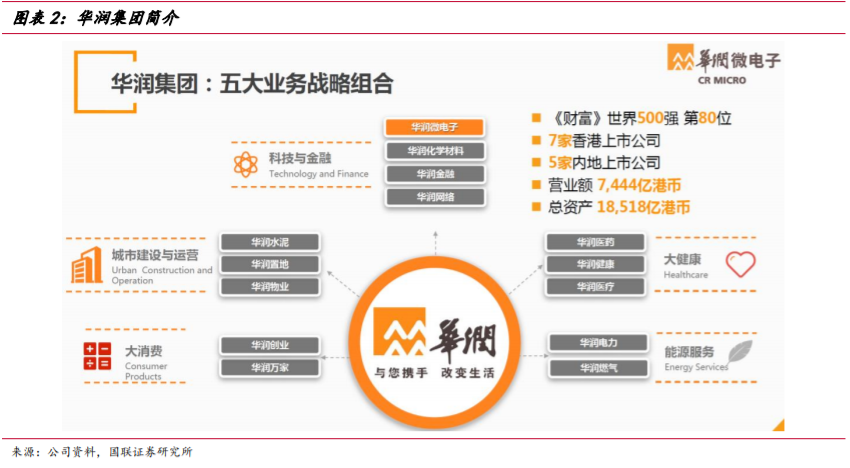 华润微深度解析：三大优势铸就国内IDM龙头