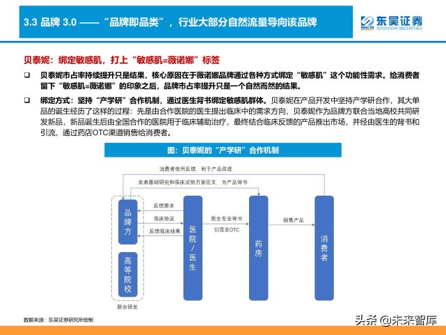 消费品品牌理论深度研究报告：“品牌力”究竟指什么？