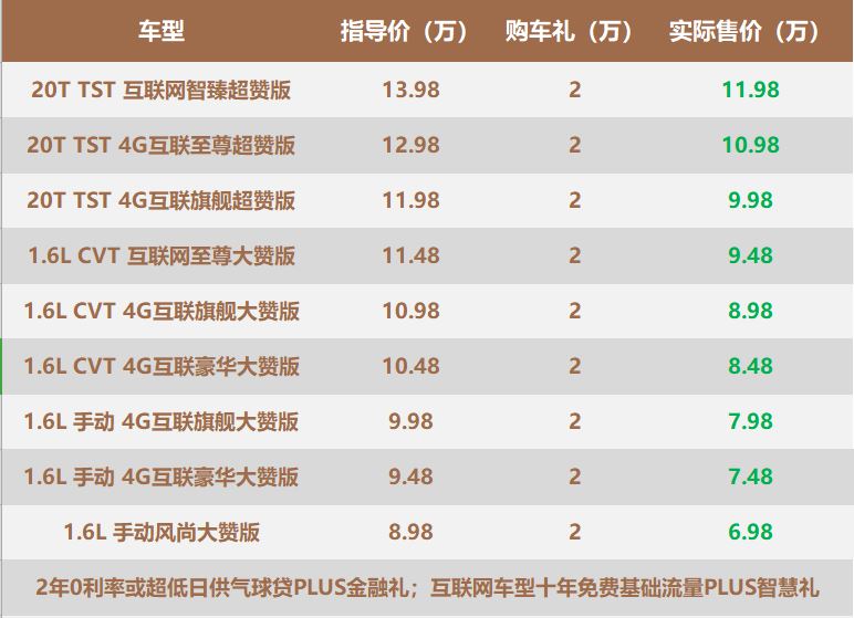 “狼”确实来啦！全新升级荣威i6 plus正式上市，市场价仅6.98万起！