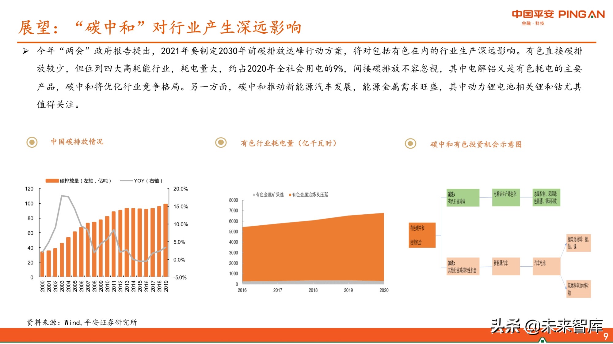 有色行业2021年中期策略报告：景气尚可期，看好铜铝和能源金属