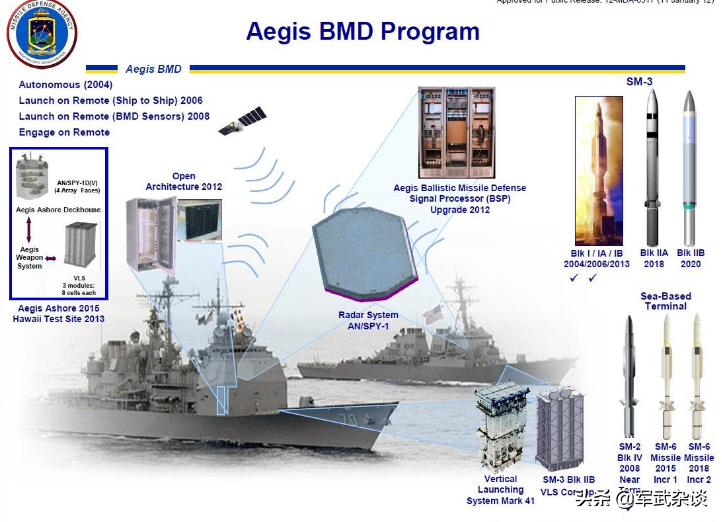 中国“电战鲨”服役了？不仅能对抗F-35，还是“宙斯盾杀手”