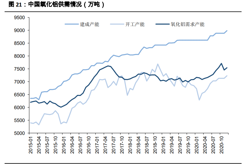 有色金属行业2021年投资策略：全面牛市开启