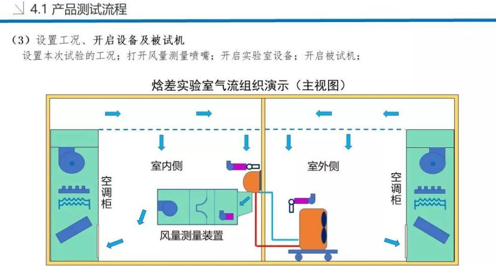 技术分享！焓差实验室设备及原理详解