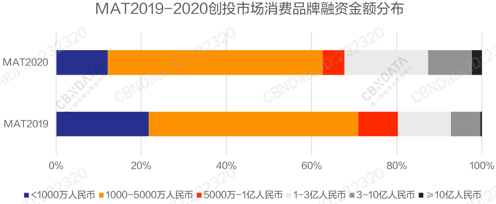 哪些消费品细分赛道，还能诞生独角兽品牌？