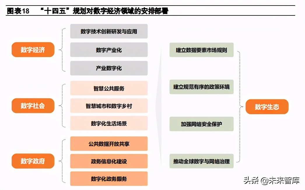 数字经济专题研究报告：全球发展趋势与投资机遇分析