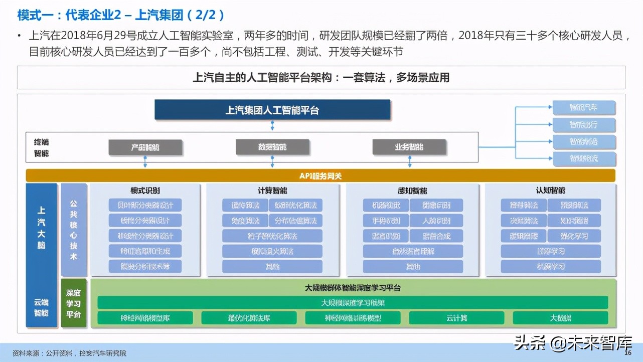 汽车企业能力建设：软件定义汽车趋势下企业能力规划研究