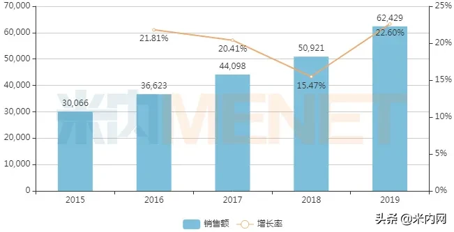 儿科中成药TOP20出炉！18个品牌销售过亿，这4个产品增长超30%