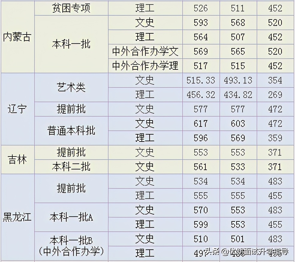 想读天津外国语大学吗？那么这篇文章是你真正需要的