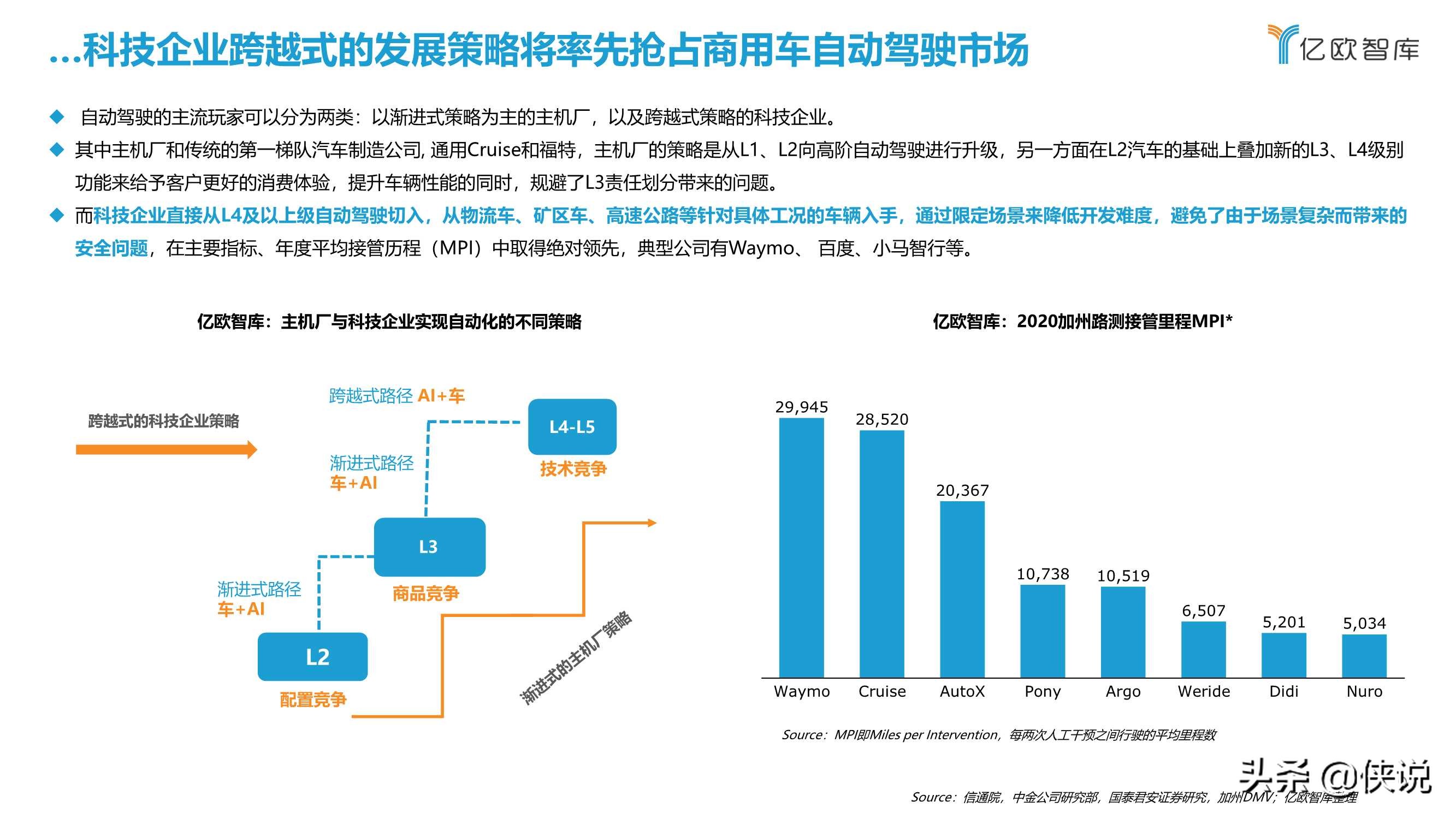 2021中国矿区自动驾驶研究报告