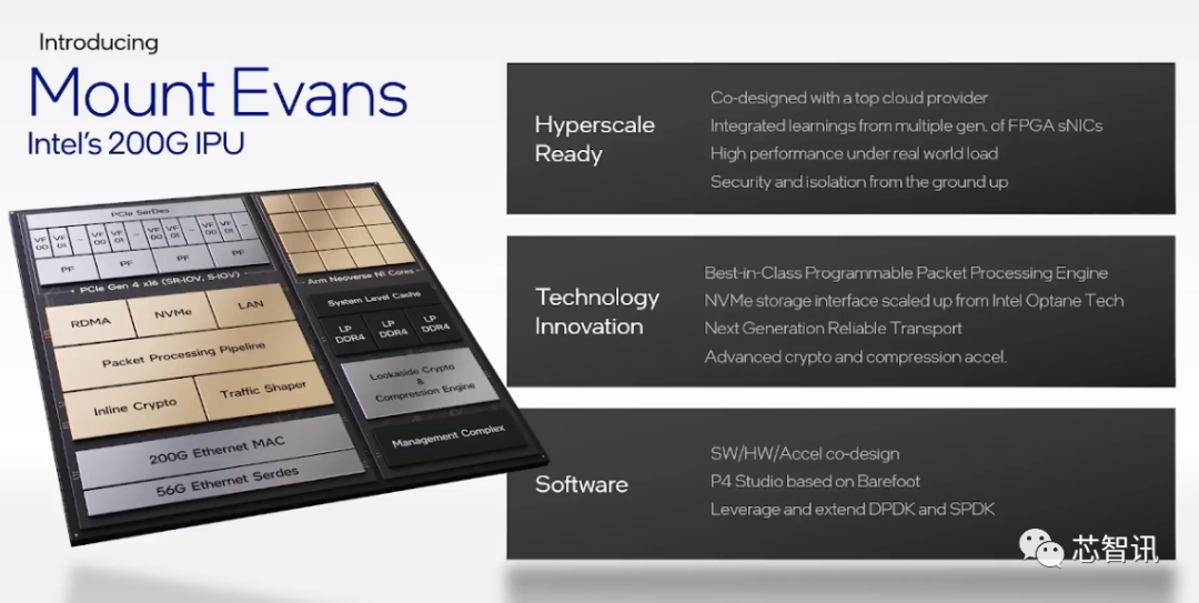 英特尔架构日秀肌肉：全新CPU/GPU/IPU发布，还有1000亿晶体管SoC