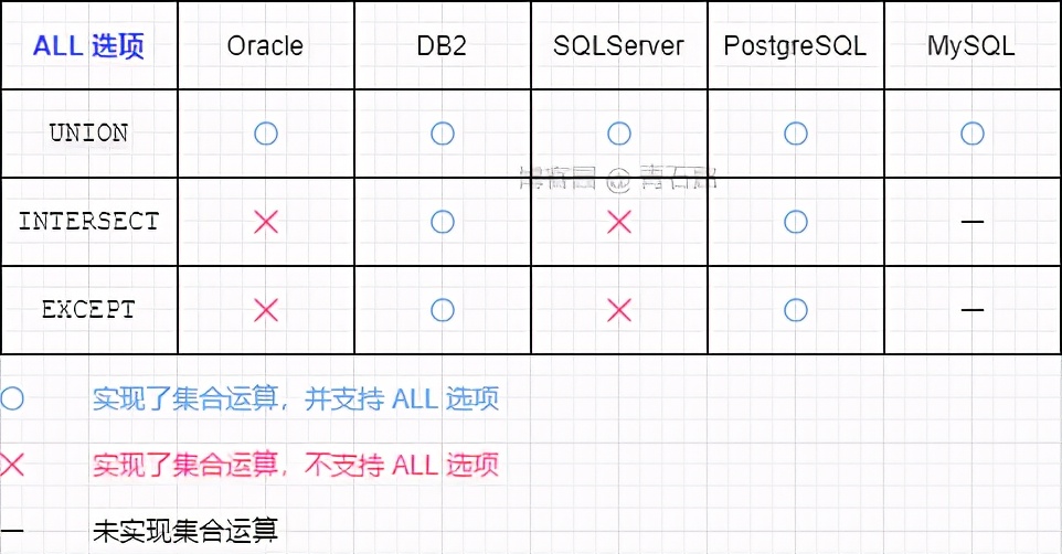 神奇的 SQL 之性能优化 → 让 SQL 飞起来